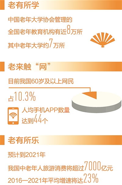 豐富老齡文化產品與服務，提升老年人生活品質