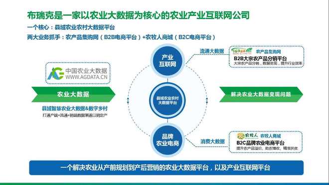 農業綜合服務 信息咨詢、市場研究、數據終端與技術培訓