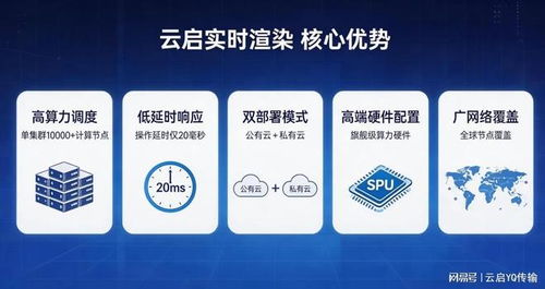 實時云渲染技術實力與服務能力深度對比及企業咨詢服務實踐