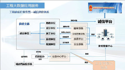 成為全信息化咨詢企業，主動迎接全過程造價管理咨詢和營運BIM ——易達科技“全過程自動化技術”在全國工程造價信息化戰略研究成果發布及研討會首次發布