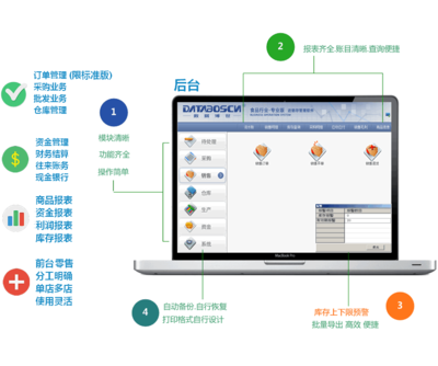 企業數字化轉型之翼 構建全流程整合解決方案與服務