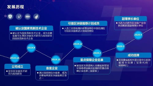 喜報 高山科技入選騰訊區塊鏈加速器全球32強，引領企業信息技術咨詢服務創新